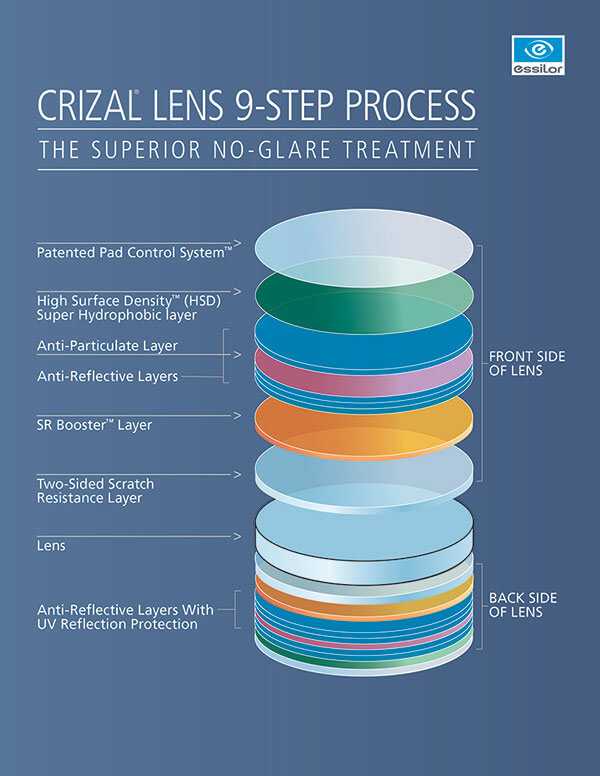 anti reflective crizal