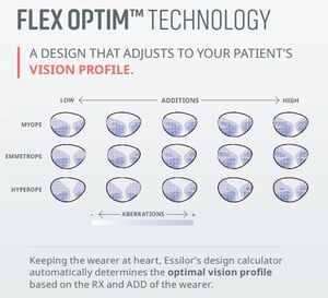 Flex Optim Technology Visual Profile