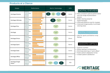 IcareLabs Heritage Lens at a glance