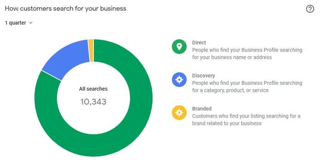 Insights example