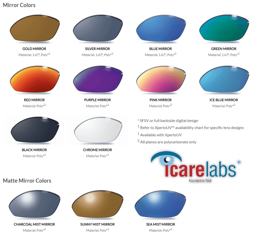 KBco poly and 1.67 mirror lens options processed in-house by IcareLabs