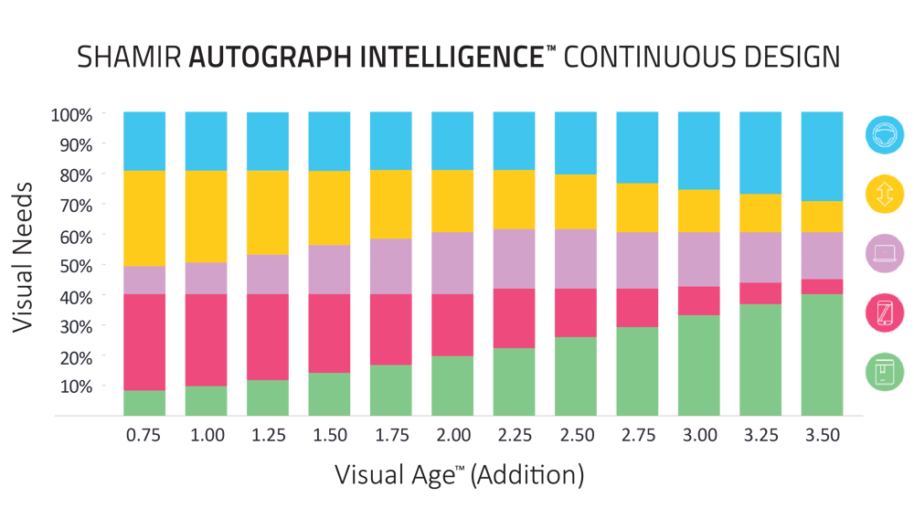 Shamir Autograph Intelligence Continuous Design