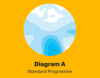 Standard PAL Design