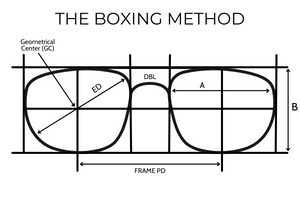 The Boxing Method helps gather the best frame measurements
