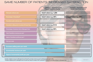 The New Transitions Calculator to Help ECPs manage their Sales