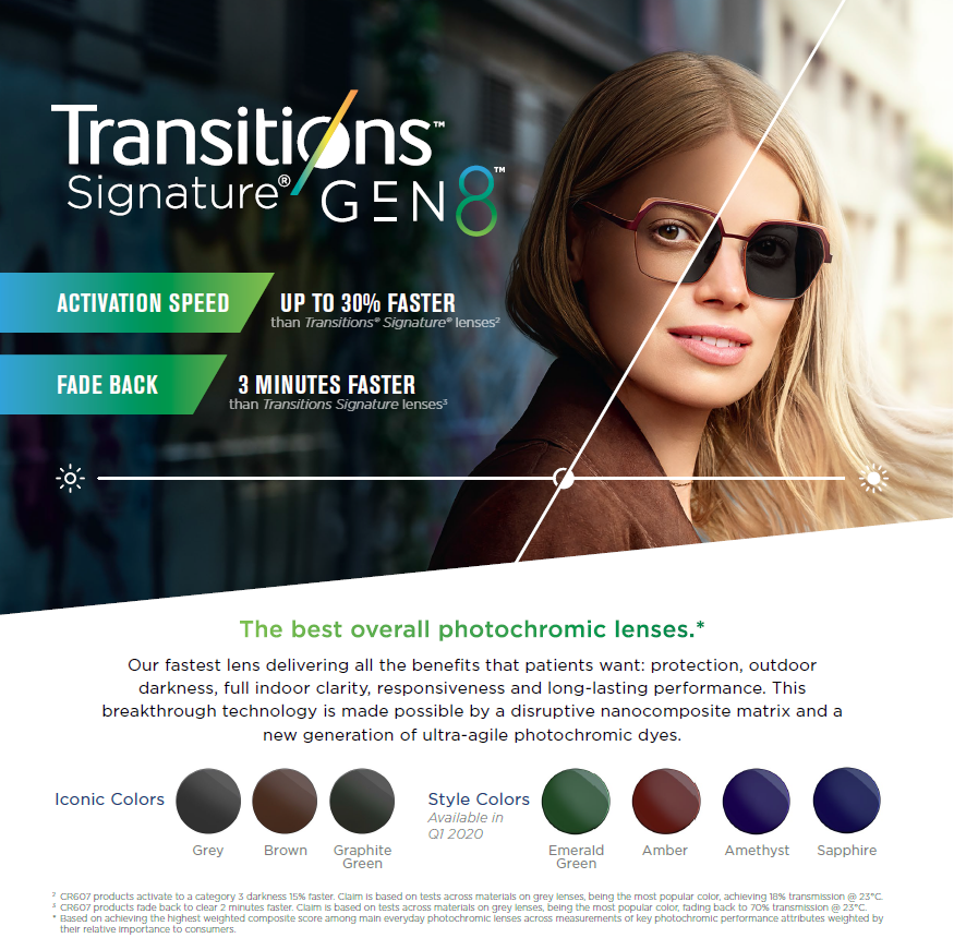 Transitions Gen 8 Now Available At IcareLabs And Processed In-House