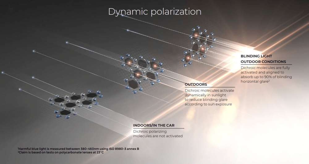 Transitions XTRActive Polarized Dynamic Polarization