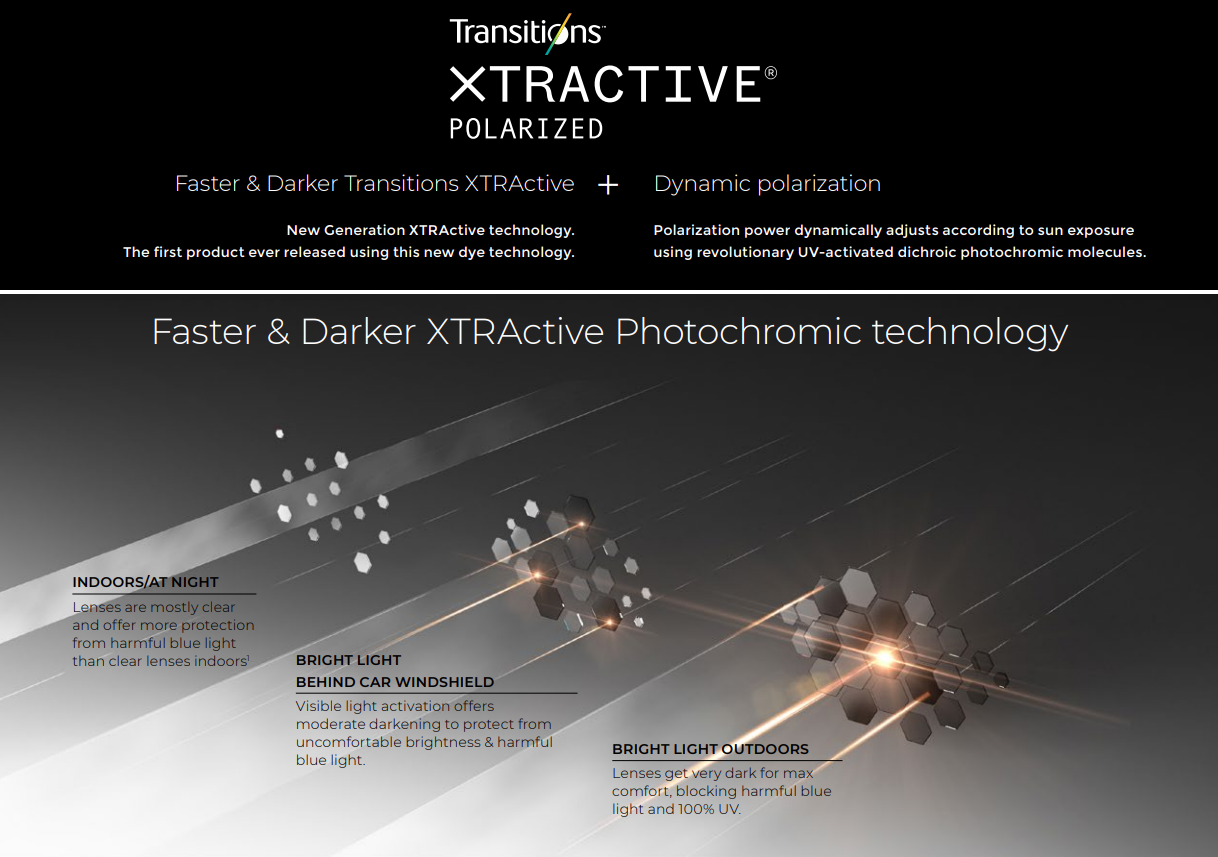 Transitions xtractive