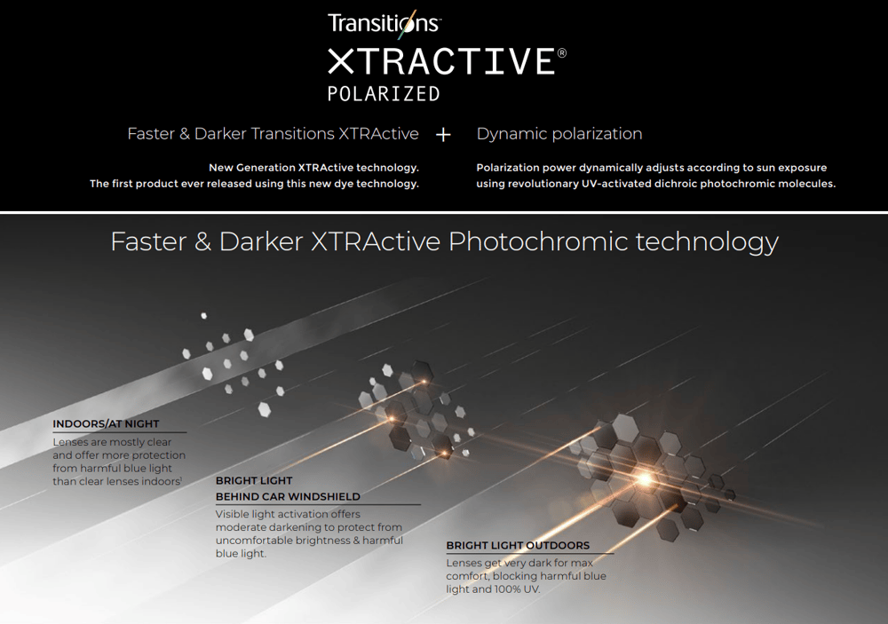 Transitions XTRActive Polarized Lenses