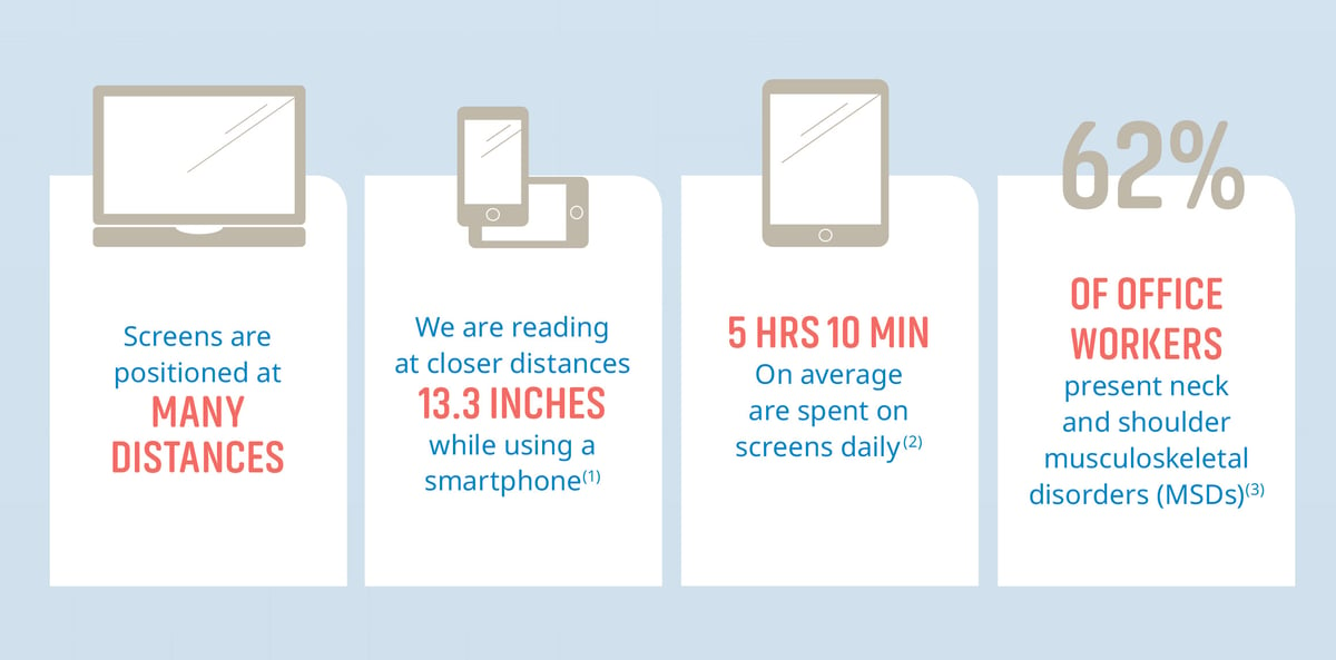 Varilux Comfort Max Wearer Stats