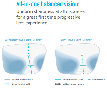 varilux liberty lenses