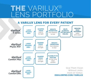 Varilux Portfolio