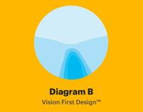 Vision First PAL Design