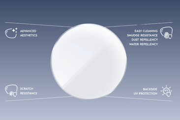 Why Your Patients will love the new Crizal Natural Look