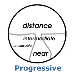 progressive lens