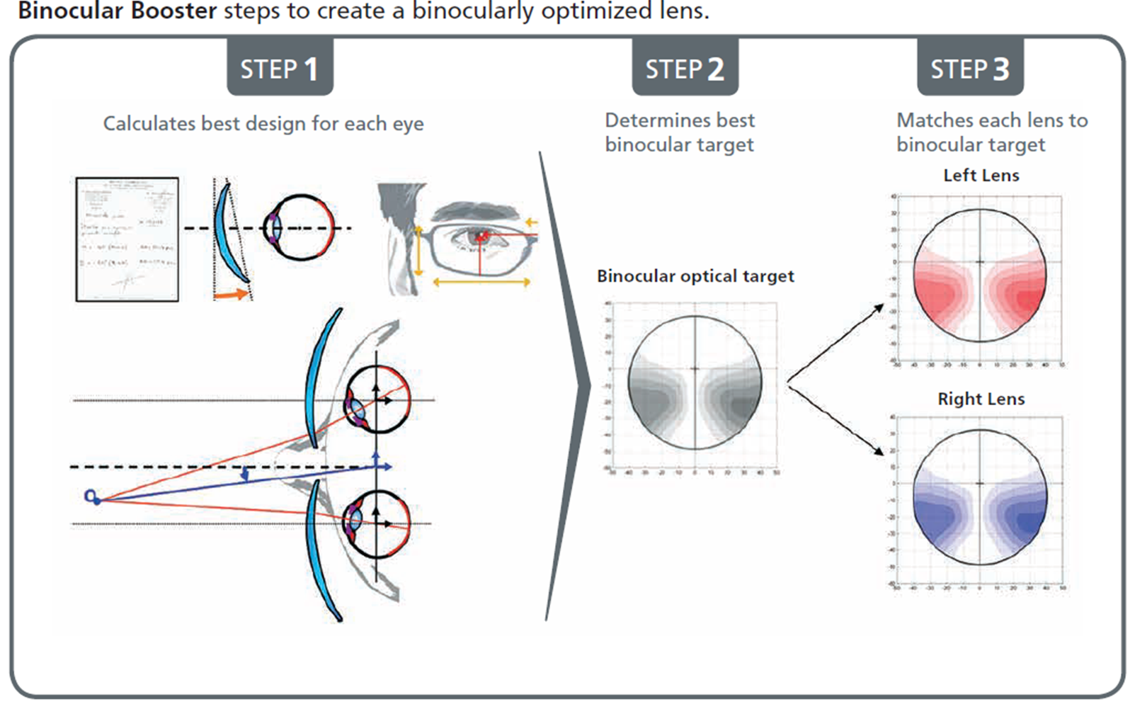 varilux physio lenses