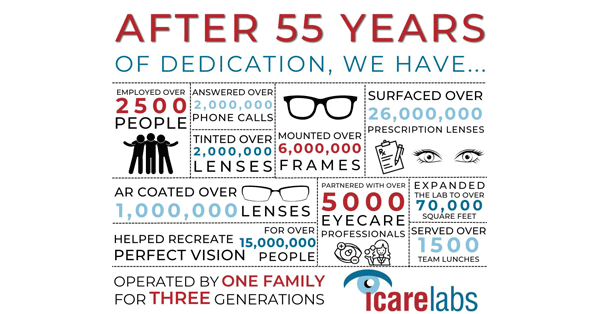 IcareLabs celebrates 55 years