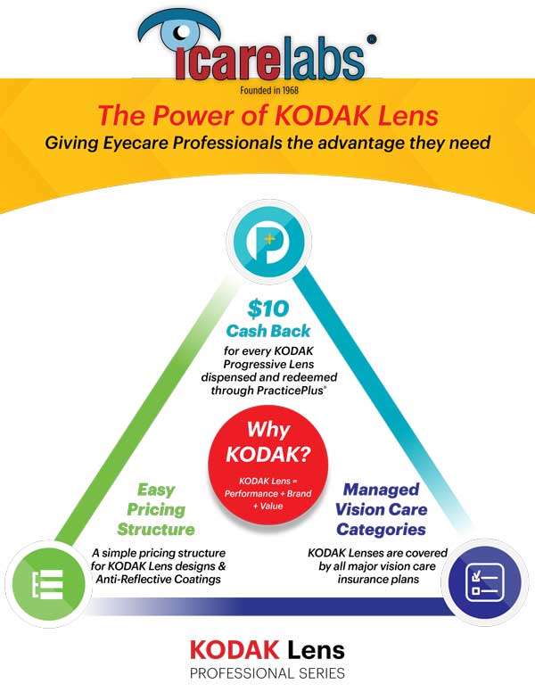 IcareLabs is proud to partner with Kodak Lens to help your practice increase optical sales